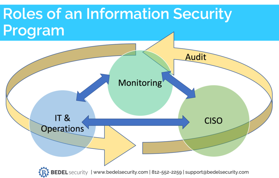 The 3 Key Roles in Cybersecurity