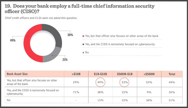 BankDirectorcom-Survey-2