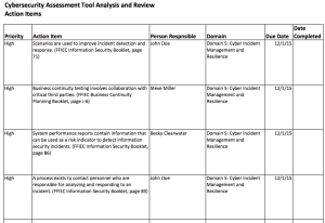 Action Items needed to reach an acceptable Risk/Maturity Profile