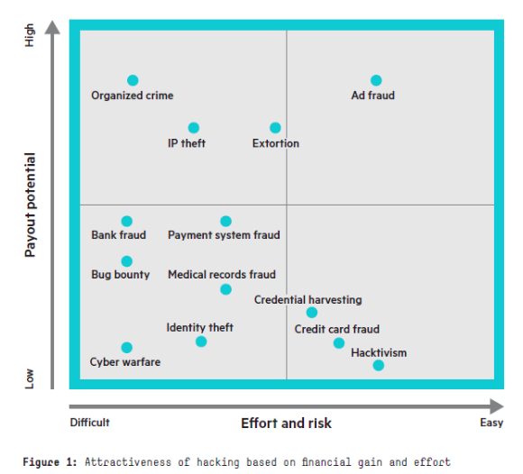 Evolution in the Business Model Changes the Way Banks must Approach ...